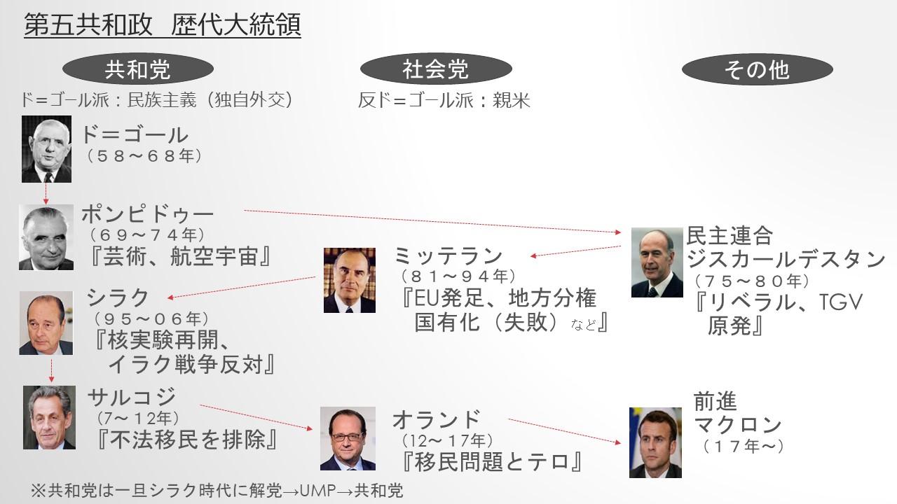 超初心者向け これ読むだけで戦後のフランス政治がわかる 欧州駐在員向け 欧州駐在員向け 現地生活を充実させる情報集約サイト 超初心者向け これ読むだけで戦後のフランス政治がわかる 欧州駐在員向け 欧州駐在員向け 現地生活を充実させる情報集約サイト