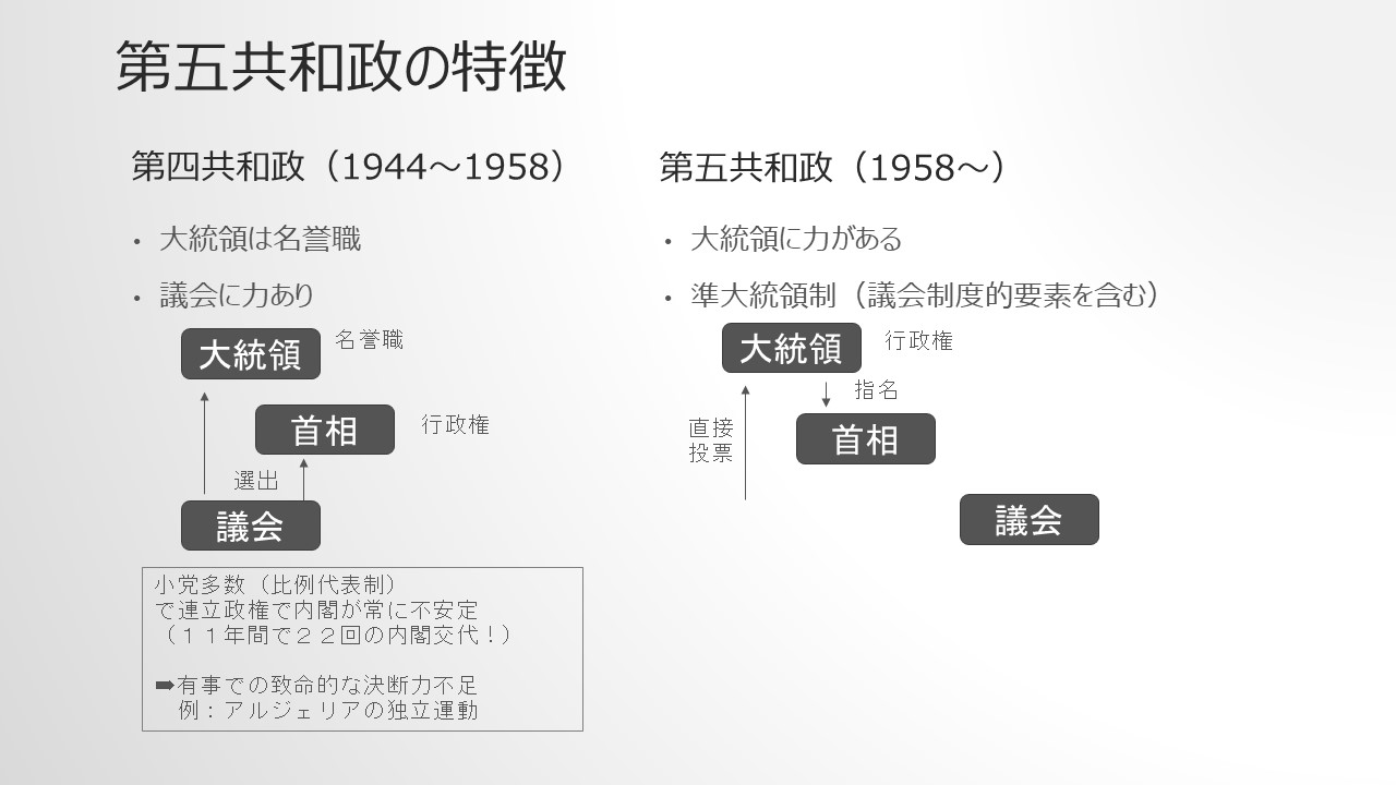 超初心者向け これ読むだけで戦後のフランス政治がわかる 欧州駐在員向け 欧州駐在員向け 現地生活を充実させる情報スタジオ