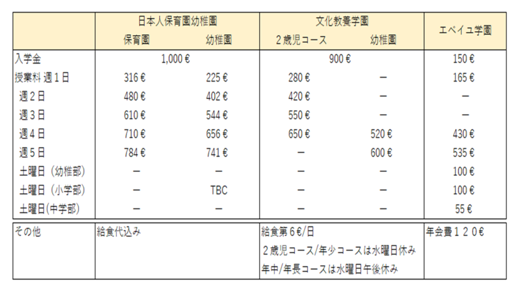 完全攻略 パリでの子供の学校の選び方 欧州駐在員向け 欧州駐在員向け 現地生活を充実させる情報集約サイト